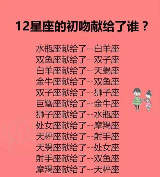 十二星座初吻都分别给了谁