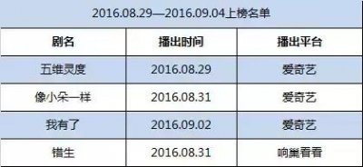 ​网剧 | 上周观察：《十宗罪》“重口味”画面引人“惊声尖叫”