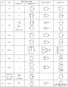 ​电子技术常用逻辑门电路图形符号，很全