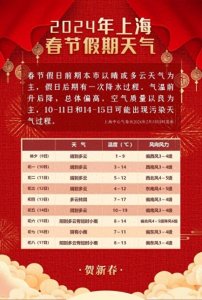 ​上海春节天气来了！先晴后雨，最高19℃，可能有两次污染