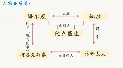 ​《玩偶之家》剧情概述与人物关系