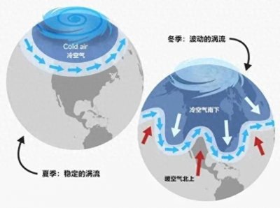 ​极地涡旋大变：中国将面临更冷的冬天？