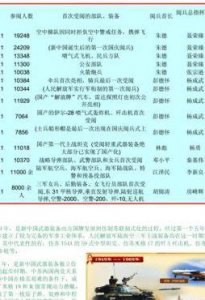 ​国庆阅兵几点开始（国庆阅兵几点开始演）