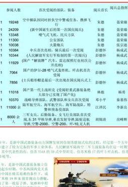 国庆阅兵几点开始（国庆阅兵几点开始演）
