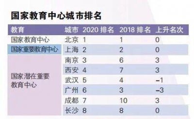 ​北京有名的医药企业有哪些?