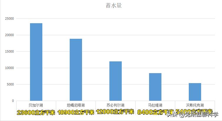 中国五大淡水湖百度百科（中国五大淡水湖最大的是哪个）