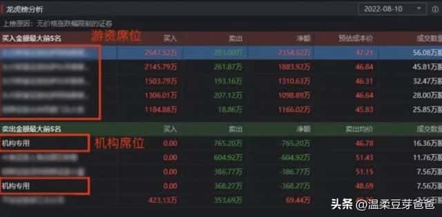 龙虎榜机构买入是好是坏（龙虎榜第二天买入技巧）
