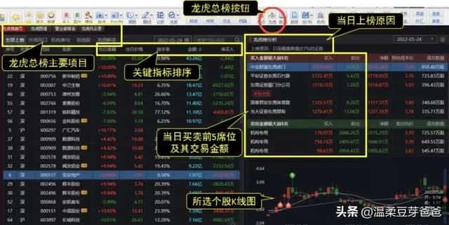 龙虎榜机构买入是好是坏（龙虎榜第二天买入技巧）