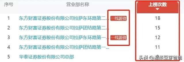 龙虎榜机构买入是好是坏（龙虎榜第二天买入技巧）