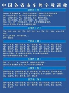 中国各省市车牌字母简称,终于有人整理出来了,收藏起来看看吧