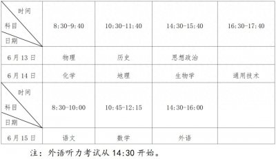 2025年6月福建高中学考,考试安排出炉!报名时间是→