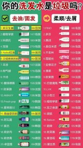 ​中国公认“致癌”洗发水大曝光！国货排第一！别让洋货越来越嚣张
