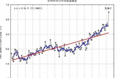 ​太平洋上的情况变得更加糟糕，厄尔尼诺也不断增加！专家警示85%