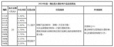 ​中国银行大额存单2024年最新利率：附中国银行大额存单最新利率表