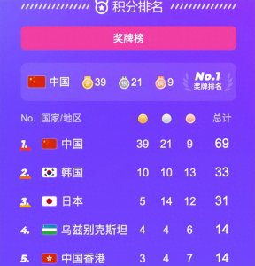 ​＂宁泽涛：从巅峰到退役，他的游泳之路令人唏嘘＂