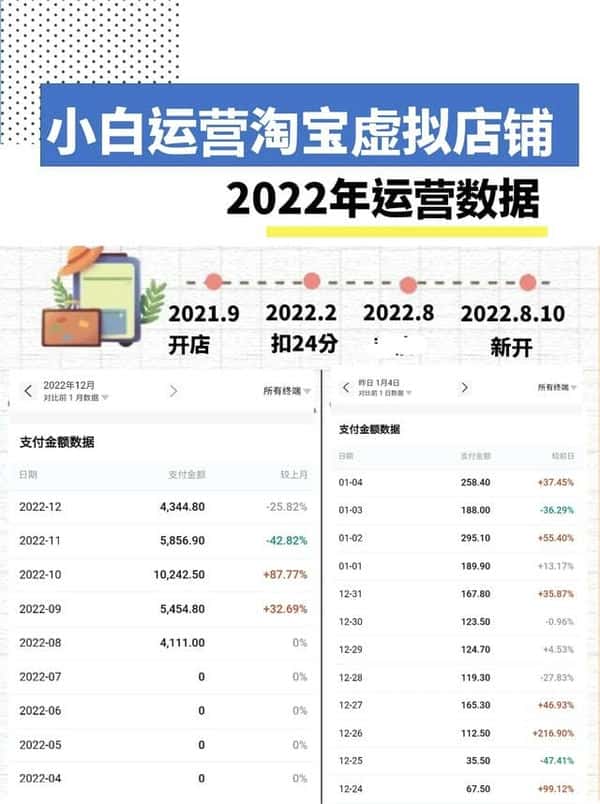 淘宝 虚拟店（如何开淘宝虚拟店）