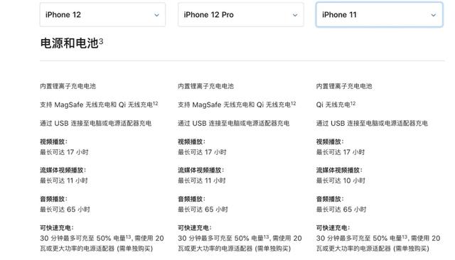 iphone12使用5g续航差 iPhone12续航测试(7)