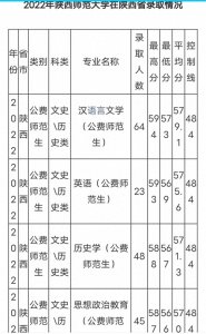 ​哪些考生适合国家公费师范生？