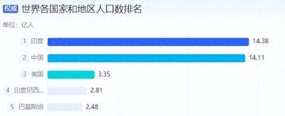 ​中国人口负增长持续出现：过去三年只降不增，24年具体数据如何？