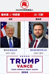​一文看懂2024美国大选——简明指南