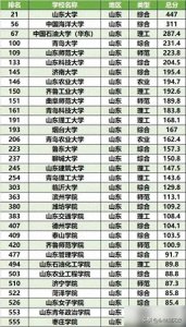 ​2024山东省高校排名调整：青岛大学第4，曲阜师范远超烟台大学
