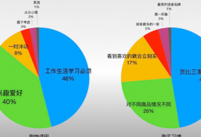 ​梦见木排 竹排 木筏